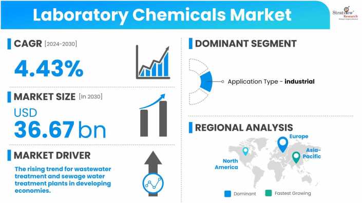 Laboratory-Chemicals-Market-Dynamics
